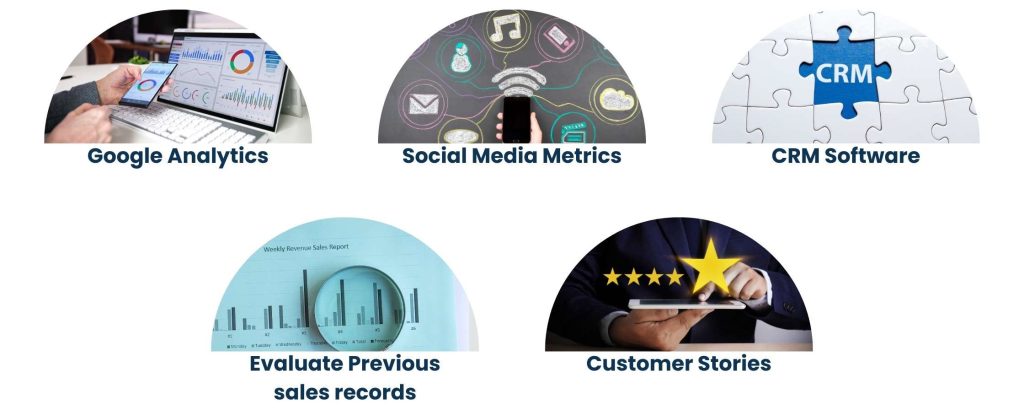 Audience Development Strategies - Assess Your Existing Customers